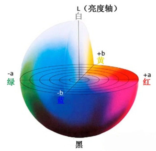 measured by colorimeter